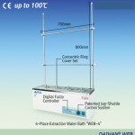DAIHAN® Extraction Water Bath “WEB” , Multi-purpose, 4·6·8 Place, with Certi. & Traceability